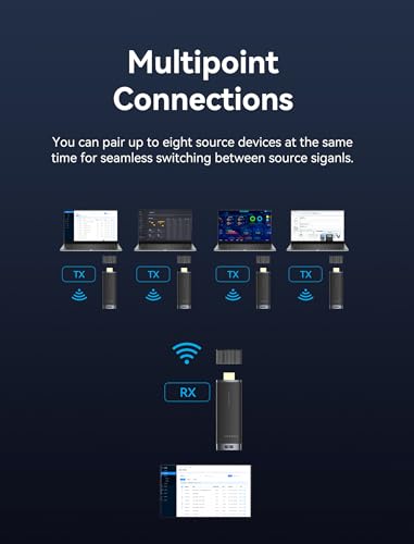 Portable Wireless HDMI Extender for Laptop/PC to Monitor/Projector
