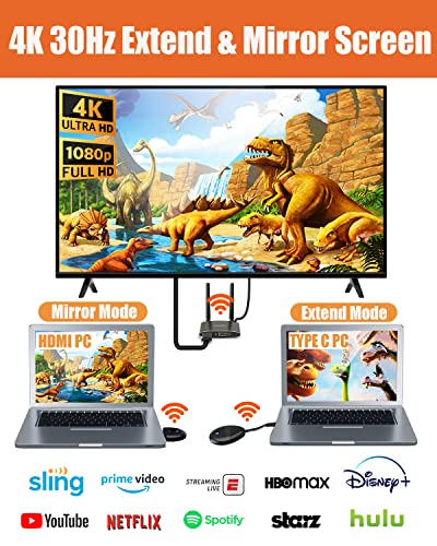 Wireless HDMI 4K Transmitter and Receiver