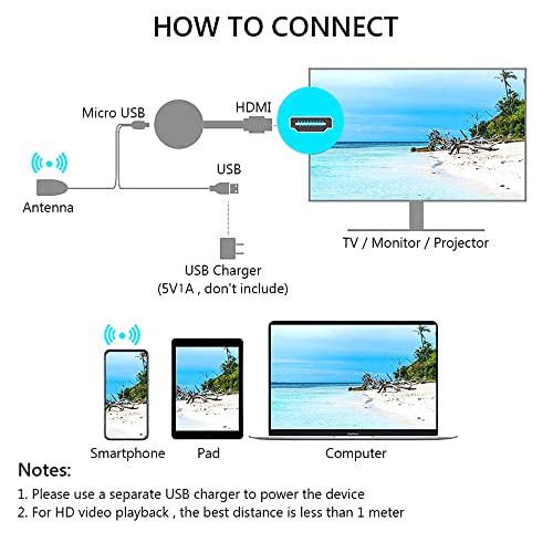 Wireless 4K HDMI Adapter for Screen Mirroring