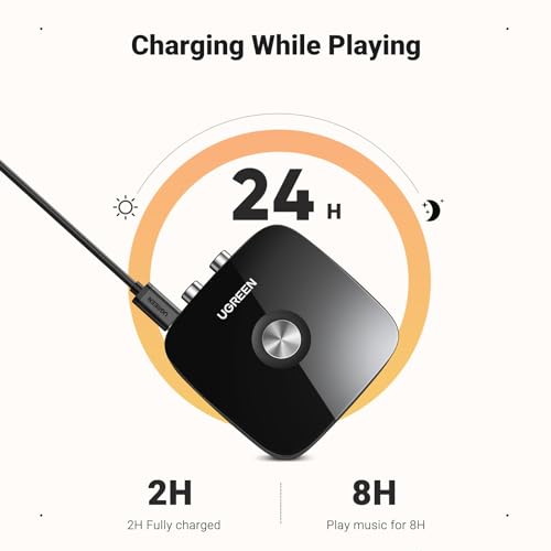UGREEN Bluetooth Receiver for Hi-Fi Amplifier