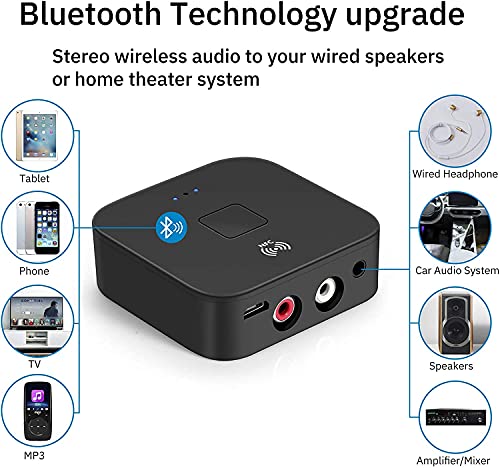 Wireless Bluetooth Audio Receiver for Speakers, Amplifiers