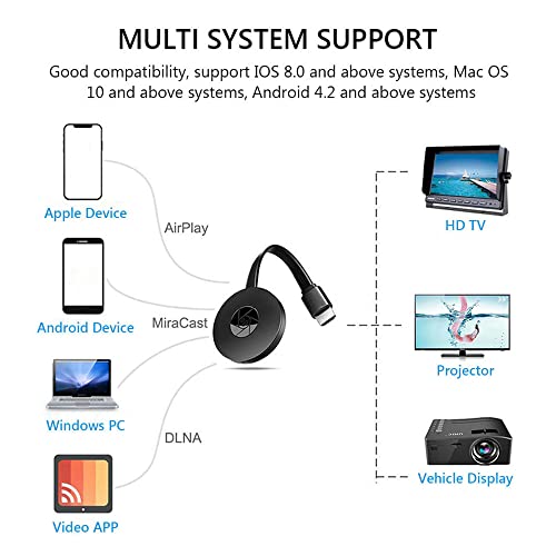 Wireless 4K HDMI Adapter for Screen Mirroring