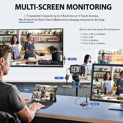 AIMIBO Wireless HDMI Receiver - Stream Full HD Video to Multiple Devices
