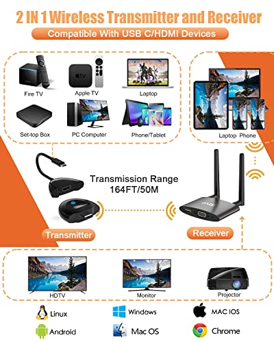 Wireless HDMI 4K Transmitter and Receiver