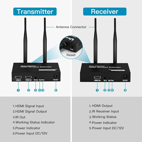 Wireless HDMI Extender Kit: Full HD Video Sender