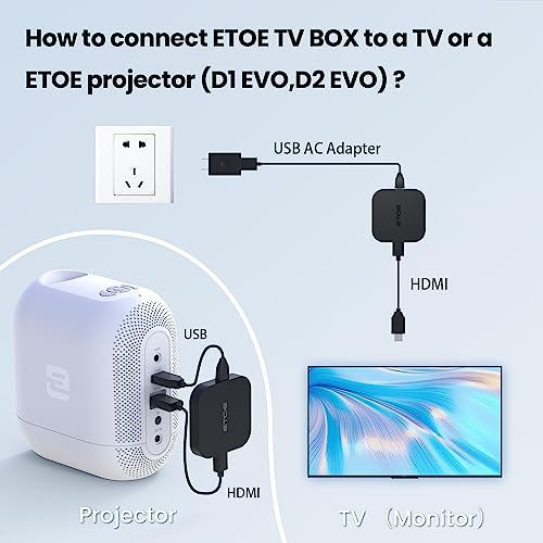 Android 11 TV Box with 4K Streaming