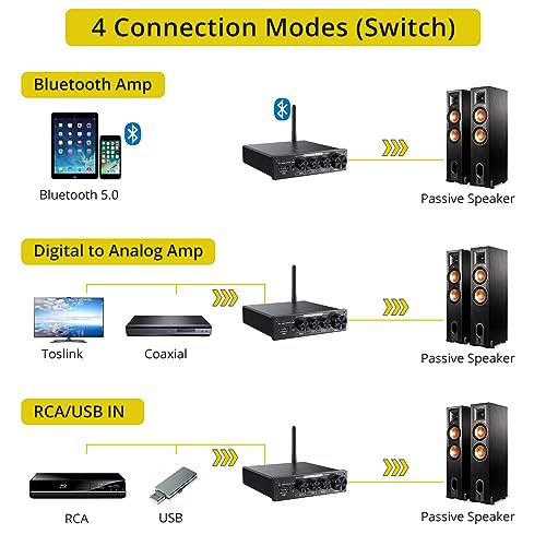 PROZOR Bluetooth Hifi Amplifier with Remote Control