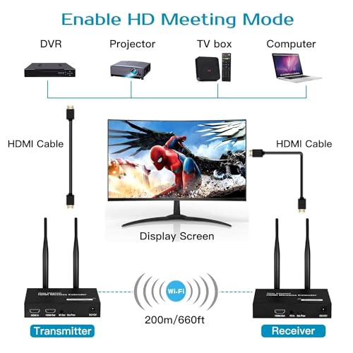 Wireless HDMI Extender Kit: Full HD Video Sender