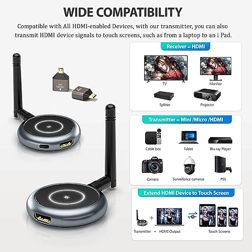 AIMIBO Wireless HDMI Receiver - Stream Full HD Video to Multiple Devices