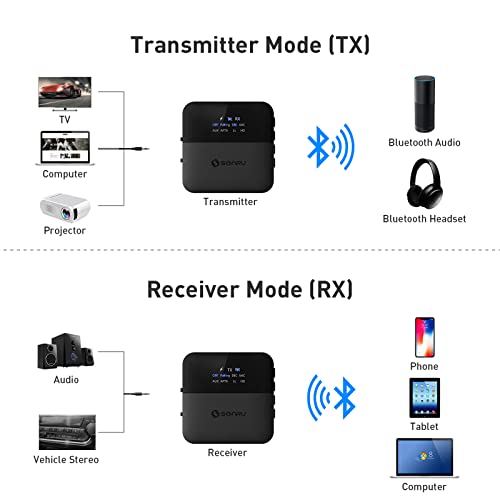 SONRU Bluetooth 5.0 Transmitter Receiver: TV/Home Stereo Adapter
