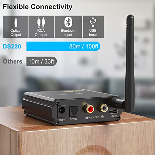 1Mii Bluetooth 5.1 Receiver for Home Stereo