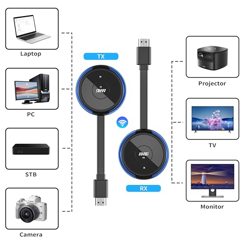 4K/5G Wireless HDMI Transmitter and Receiver (165ft/50m)