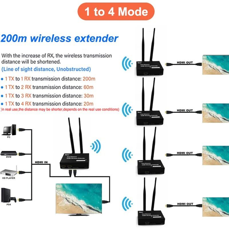 Wireless HDMI Extender Kit: Full HD Video Sender