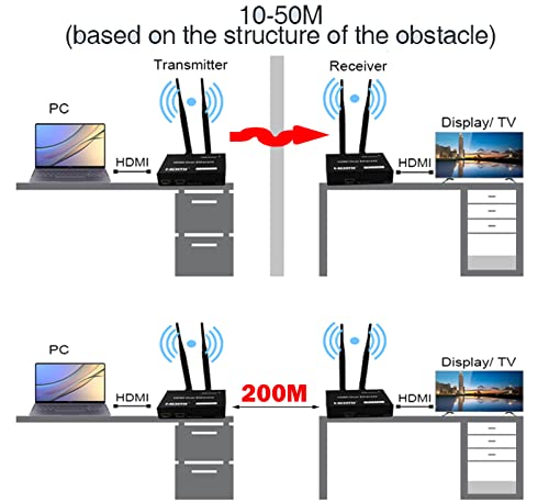 Wireless HDMI Extender Kit: Full HD Video Sender