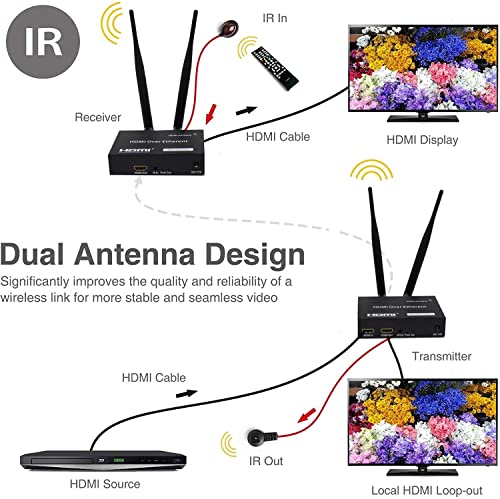 Wireless HDMI Extender Kit: Full HD Video Sender