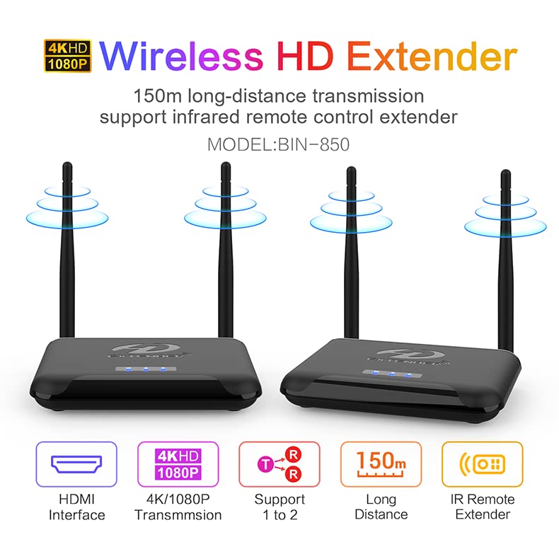 Wireless 4K HDMI Transmitter + Receiver: Full HD