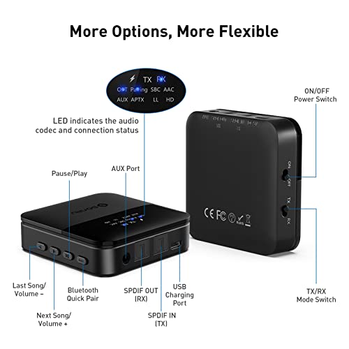 SONRU Bluetooth 5.0 Transmitter Receiver: TV/Home Stereo Adapter