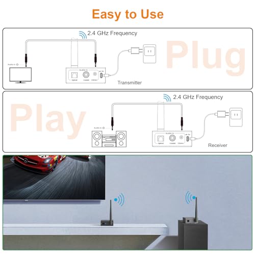 1Mii Wireless Audio Transmitter + Receiver for Active Speaker