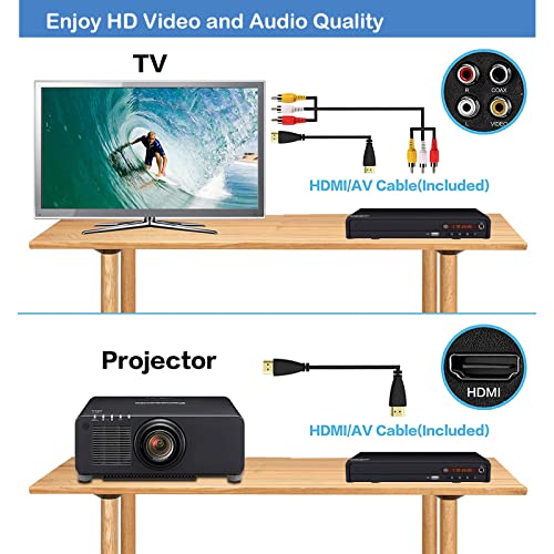 All-Region DVD Player with HDMI, USB, Remote