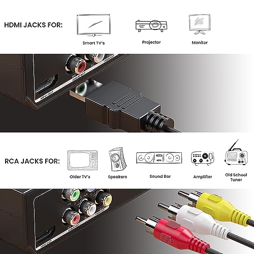 Roxel RDP-S600 DVD Player: Multi Region, Full HD