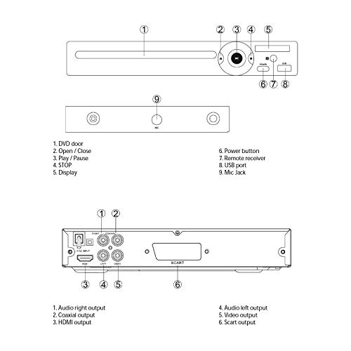 Compact DVD player with karaoke & multiple outputs