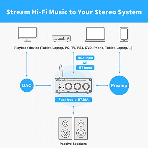 Mini HiFi Bluetooth Amplifier for Home Audio Speakers
