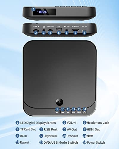 DESOBRY Mini DVD Player - HDMI, 1080P, Multi Region
