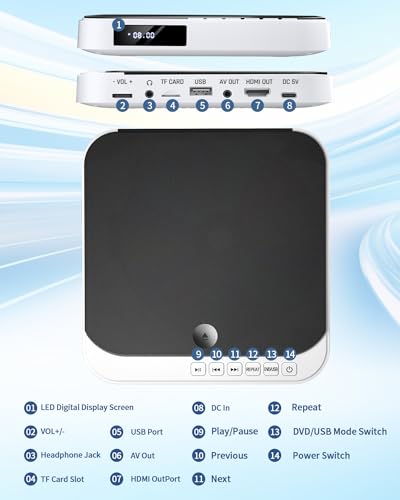 Compact HDMI DVD Player - All Region, 1080P HD