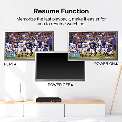 All-Region DVD Player with HDMI, USB, Remote