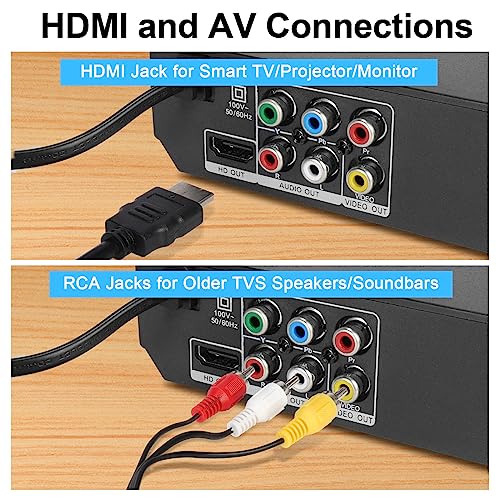 Compact HD DVD Player: HDMI & RCA, All-Region Free