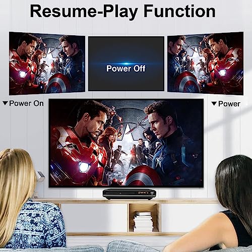 Compact HD DVD Player: HDMI & RCA, All-Region Free