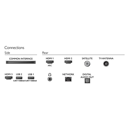 PHILIPS 32" LED TV | FHD, HDR10 & HLG | SAPHI