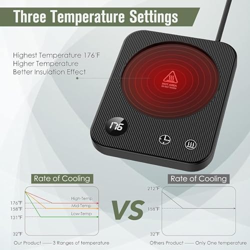 Electric Coffee Mug Warmer with Auto Shut Off