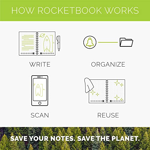 Rocketbook Pro 2.0 Reusable Digital Notebook