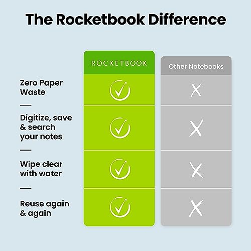 Rocketbook Reusable Digital Notebook - A4 Black