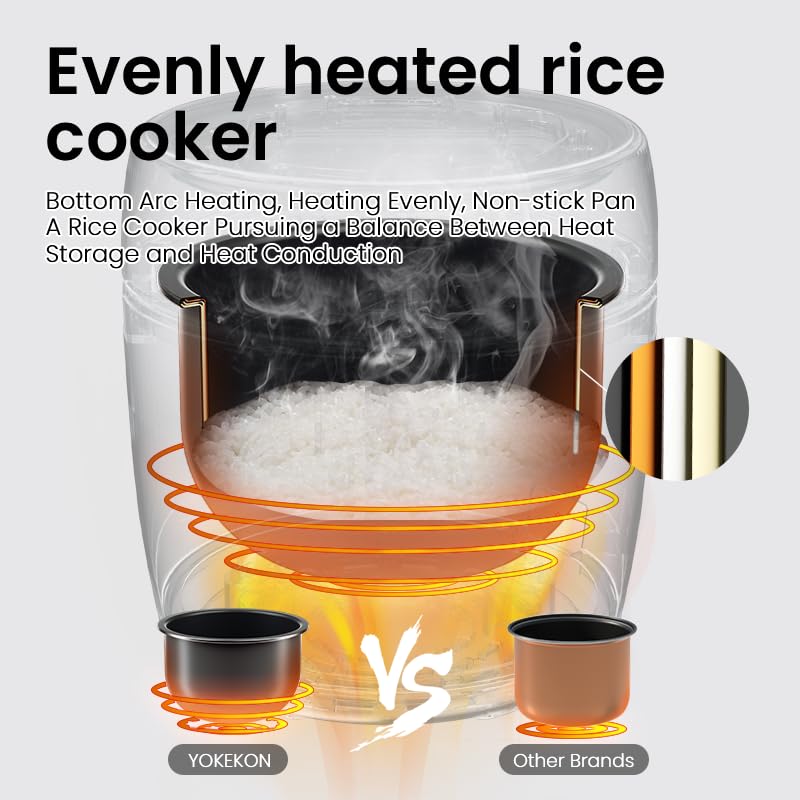 YOKEKON Small 2L Rice Cooker Steamer, 8-in-1 Multifunction