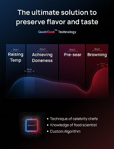 Dreo ChefMaker Combi Fryer: Pro Cooking with Ease