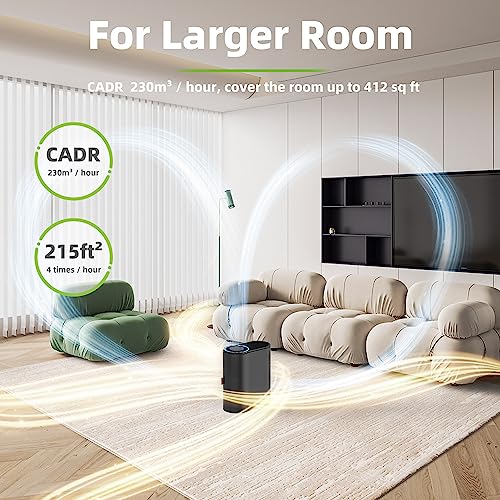 CONOPU Bedroom Air Purifier: CADR 230m³/h, HEPA H13