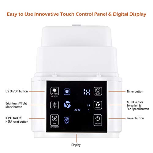 PureMate Smart Air Purifier - Ioniser, Auto Mode, Air Quality Monitor, Quiet Air Filter
