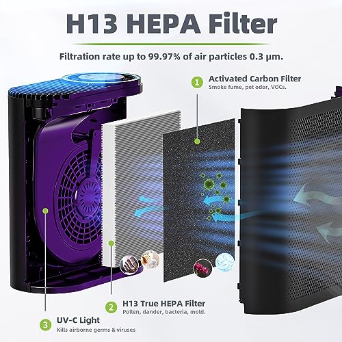 CONOPU Bedroom Air Purifier: CADR 230m³/h, HEPA H13
