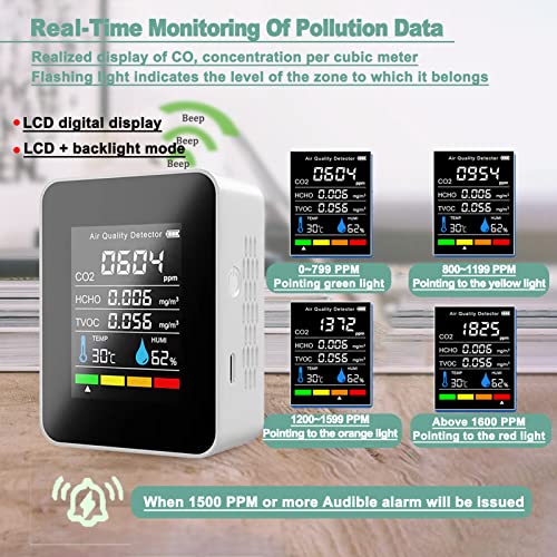 Wifi 5-in-1 Air Quality Monitor: CO2, Temperature, Humidity