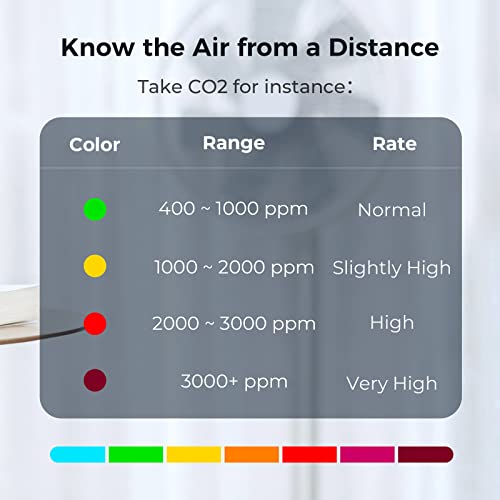 Qingping Air Monitor: Detects PM2.5, CO2, TVOC