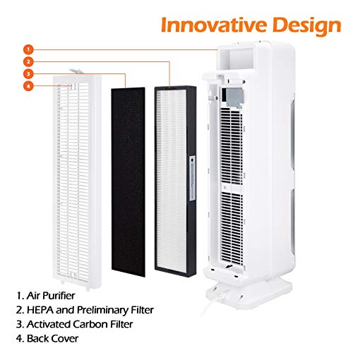 PureMate Smart Air Purifier - Ioniser, Auto Mode, Air Quality Monitor, Quiet Air Filter