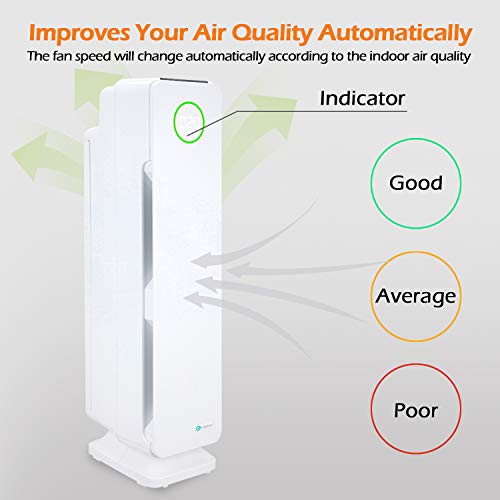 PureMate Smart Air Purifier - Ioniser, Auto Mode, Air Quality Monitor, Quiet Air Filter