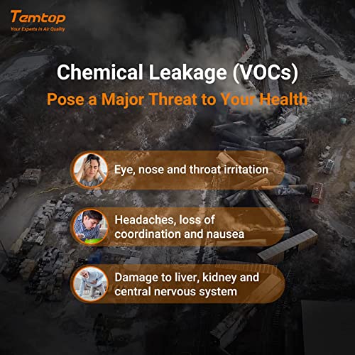 Temtop M10 Air Quality Monitor with Real Time Display