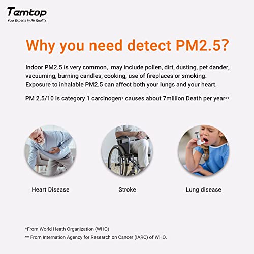 Temtop Air Quality Monitor - Portable AQI Meter