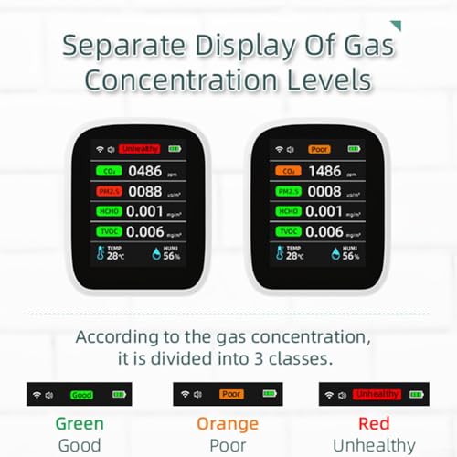 Smart WiFi Air Quality Monitor with 8 Functions