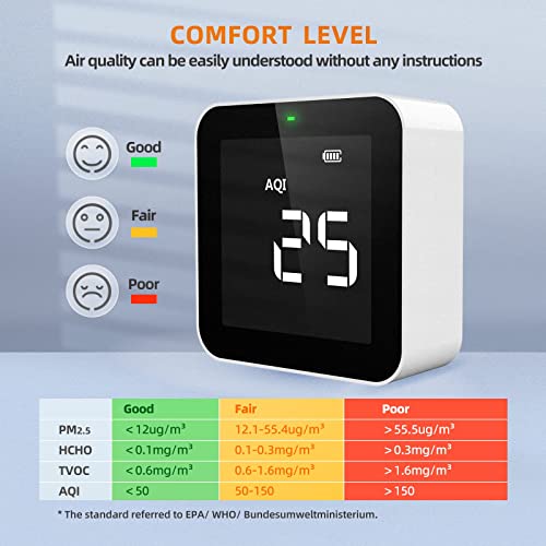 Temtop M10 Air Quality Monitor with Real Time Display