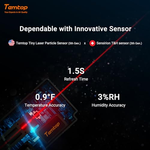 Temtop Air Quality Monitor - Portable AQI Meter