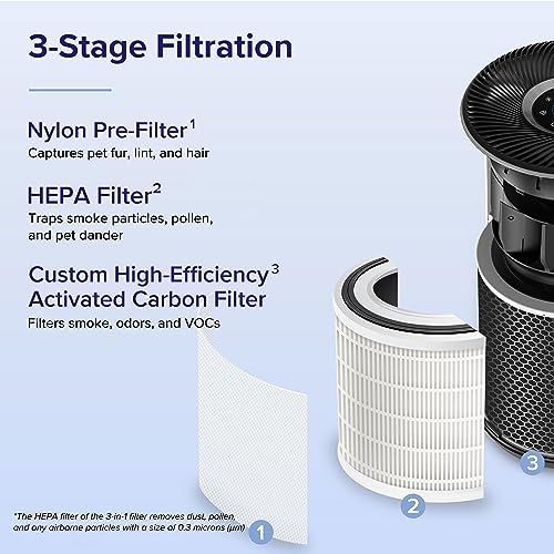 LEVOIT Air Purifiers for Large Bedrooms, Alexa Enabled